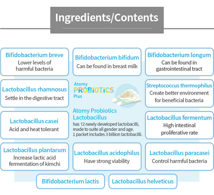 Atomy Probiotics